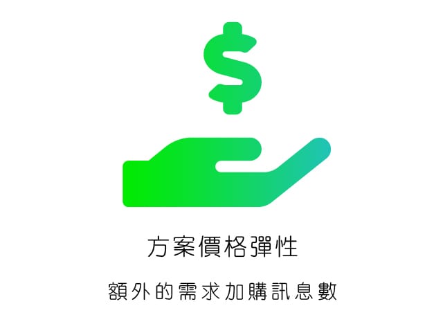 方案價格彈性,額外的需求加購訊息數 方案價格彈性,額外的需求加購訊息數