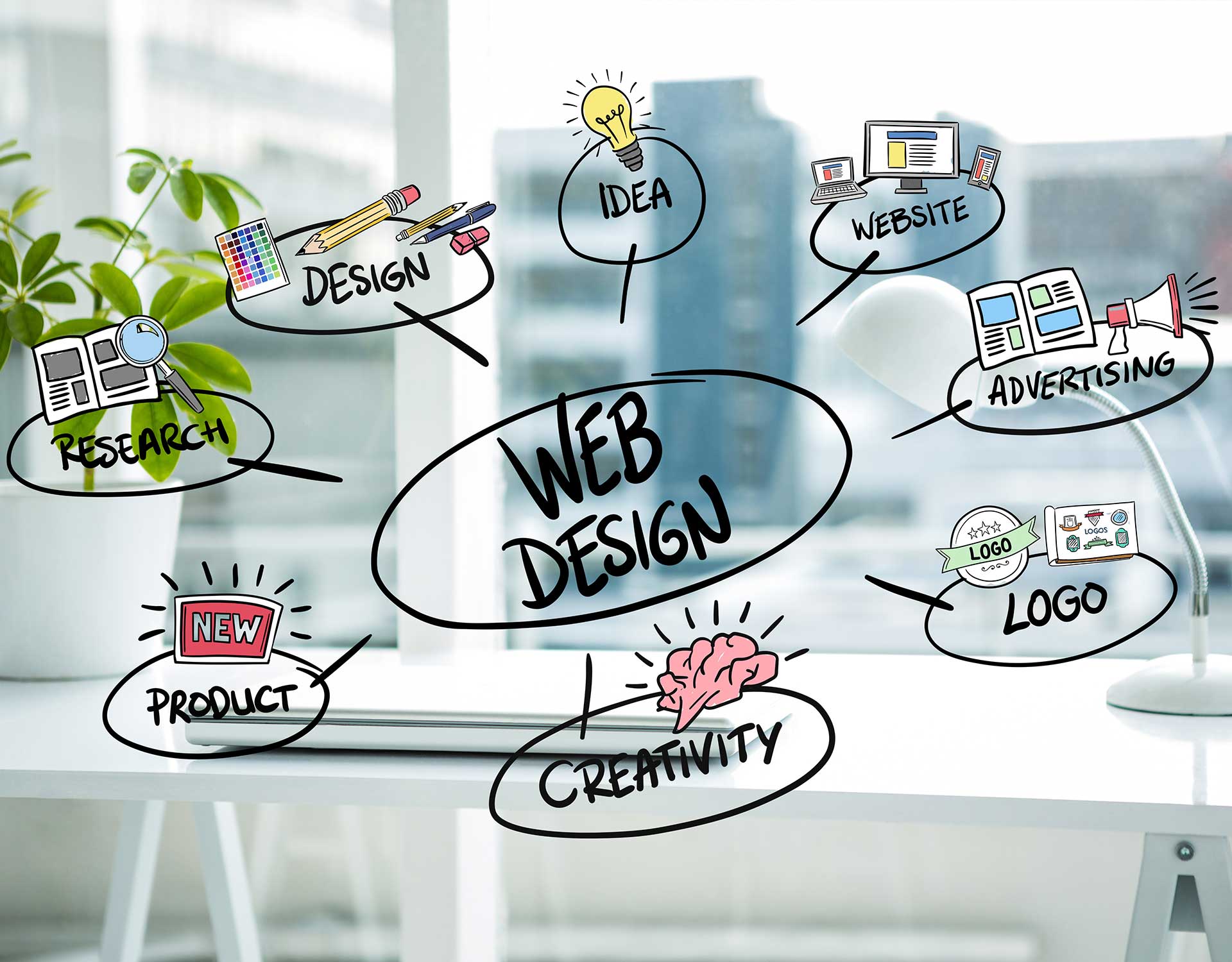 2023年的５種網頁設計視覺趨勢！